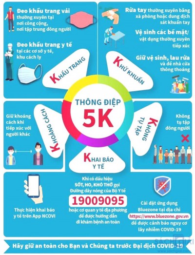 Thông điệp 5K