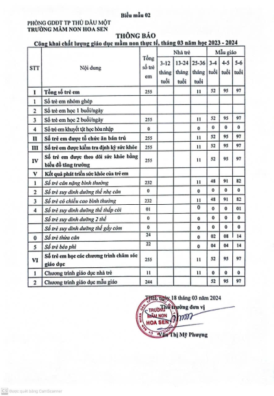 Trường mầm non hoa sen Công khai chất lượng giáo dục mầm non thực tế, Tháng 03 năm học 2023-2024
