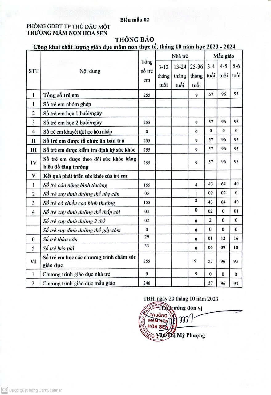 Trường mầm non hoa sen Công khai chất lượng giáo dục mầm non thực tế, Tháng 10 năm học 2023-2024