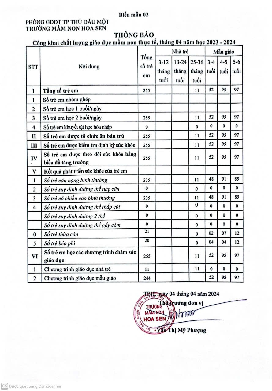 Trường mầm non hoa sen Công khai chất lượng giáo dục mầm non thực tế, Tháng 04 năm học 2023-2024