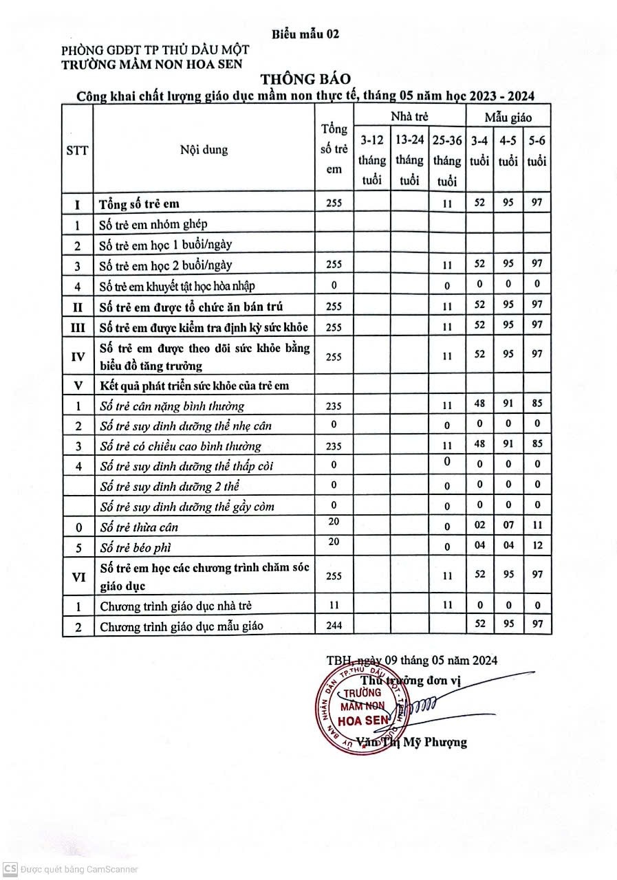 Trường mầm non hoa sen Công khai chất lượng giáo dục mầm non thực tế, Tháng 05 năm học 2023-2024